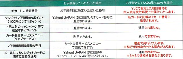 Yahoo!JAPANカード　放置